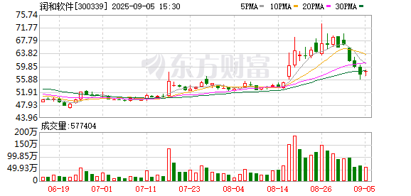 金领速配 润和软件上半年业绩稳健增长 金融科技业务持续领跑