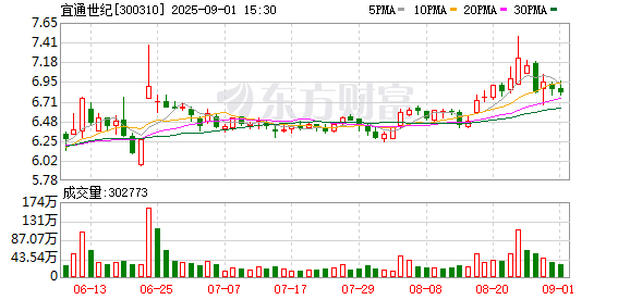 宏盈国际 宜通世纪：选举童文伟为董事长