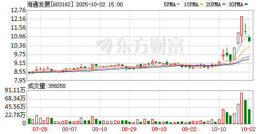 A股策略 海通发展：第四届董事会第二十五次会议决议公告